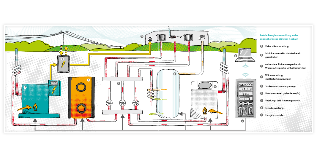 Technische Illustration